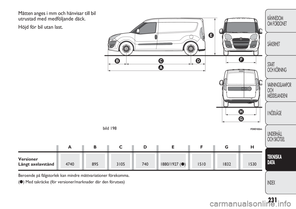 FIAT DOBLO COMBI 2012 Drift- och underhållshandbok (in Swedish) 231
KÄNNEDOM
OM FORDONET
SÄKERHET
START
OCH KÖRNING
VARNINGSLAMPOR
OCH
MEDDELANDENI
I NÖDLÄGE
UNDERHÅLL
OCH SKÖTSEL
TEKNISKA
DATA
INDEX
F0V0183mbild 198
Måtten anges i mm och hänvisar till b FIAT DOBLO COMBI 2012 Drift- och underhållshandbok (in Swedish) 231
KÄNNEDOM
OM FORDONET
SÄKERHET
START
OCH KÖRNING
VARNINGSLAMPOR
OCH
MEDDELANDENI
I NÖDLÄGE
UNDERHÅLL
OCH SKÖTSEL
TEKNISKA
DATA
INDEX
F0V0183mbild 198
Måtten anges i mm och hänvisar till b