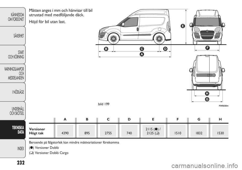 FIAT DOBLO COMBI 2012 Drift- och underhållshandbok (in Swedish) 232
KÄNNEDOM
OM FORDONET
SÄKERHET
START
OCH KÖRNING
VARNINGSLAMPOR
OCH
MEDDELANDEN
I NÖDLÄGE
UNDERHÅLL
OCH SKÖTSEL
TEKNISKA
DATA
INDEX
F0V0230mbild 199
Måtten anges i mm och hänvisar till bi FIAT DOBLO COMBI 2012 Drift- och underhållshandbok (in Swedish) 232
KÄNNEDOM
OM FORDONET
SÄKERHET
START
OCH KÖRNING
VARNINGSLAMPOR
OCH
MEDDELANDEN
I NÖDLÄGE
UNDERHÅLL
OCH SKÖTSEL
TEKNISKA
DATA
INDEX
F0V0230mbild 199
Måtten anges i mm och hänvisar till bi