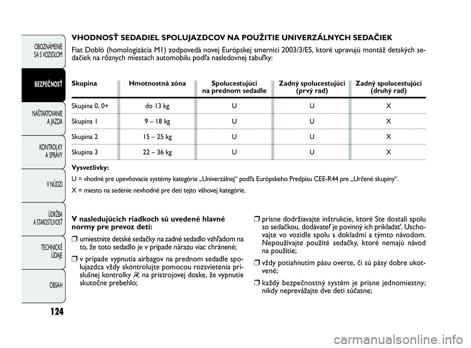 FIAT DOBLO COMBI 2010 Návod na použitie a údržbu (in Slovak) 124
OBOZNÁMENIE
SA S VOZIDLOM
BEZPEČNOSŤ
NAŠTARTOVANIE
A JAZDA
KONTROLKY
A SPRÁVY
V NÚDZI
ÚDRŽBA
A STAROSTLIVOSŤ
TECHNICKÉ
ÚDAJE
OBSAH
VHODNOSŤ SEDADIEL SPOLUJAZDCOV NA POUŽITIE UNIVE FIAT DOBLO COMBI 2010 Návod na použitie a údržbu (in Slovak) 124
OBOZNÁMENIE
SA S VOZIDLOM
BEZPEČNOSŤ
NAŠTARTOVANIE
A JAZDA
KONTROLKY
A SPRÁVY
V NÚDZI
ÚDRŽBA
A STAROSTLIVOSŤ
TECHNICKÉ
ÚDAJE
OBSAH
VHODNOSŤ SEDADIEL SPOLUJAZDCOV NA POUŽITIE UNIVE