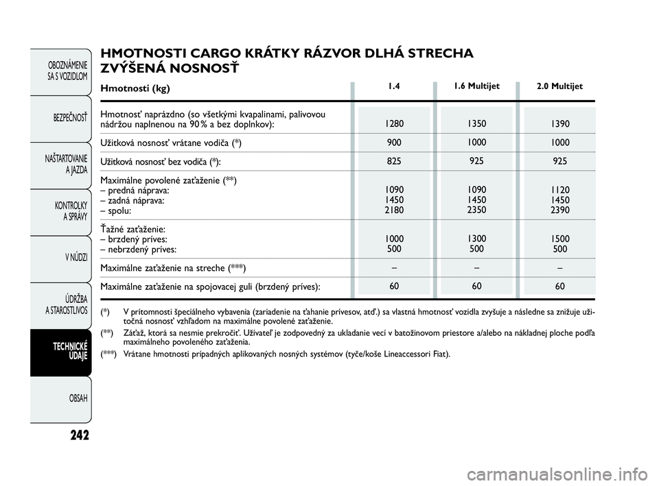 FIAT DOBLO COMBI 2010 Návod na použitie a údržbu (in Slovak) 242
OBOZNÁMENIE
SA S VOZIDLOM
BEZPEČNOSŤ
NAŠTARTOVANIE
A JAZDA
KONTROLKY
A SPRÁVY
V NÚDZI
ÚDRŽBA
A STAROSTLIVOS
TECHNICKÉ
ÚDAJE
OBSAH
1280
900
825
1090
1450
2180
1000
500
–
60
1.42.0 M FIAT DOBLO COMBI 2010 Návod na použitie a údržbu (in Slovak) 242
OBOZNÁMENIE
SA S VOZIDLOM
BEZPEČNOSŤ
NAŠTARTOVANIE
A JAZDA
KONTROLKY
A SPRÁVY
V NÚDZI
ÚDRŽBA
A STAROSTLIVOS
TECHNICKÉ
ÚDAJE
OBSAH
1280
900
825
1090
1450
2180
1000
500
–
60
1.42.0 M