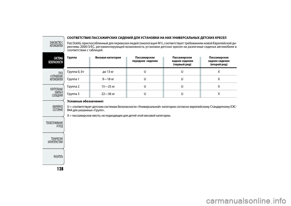 FIAT DOBLO COMBI 2014  Руководство по эксплуатации и техобслуживанию (in Russian) 128
ЗНАКОМСТВО С 
АВТОМОБИЛЕМ
СИСТЕМЫ 
БЕЗОПАСНОСТИ
ПУСК 
И УПРАВЛЕНИЕ 
АВТОМОБИЛЕМ
КОНТРОЛЬНЫЕ 
ЛАМПЫ И 
СООБЩ