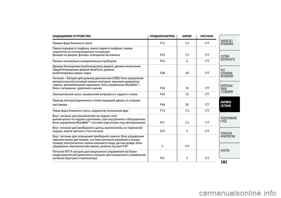 FIAT DOBLO COMBI 2014  Руководство по эксплуатации и техобслуживанию (in Russian) 191ЗНАКОМСТВО С 
АВТОМОБИЛЕМСИСТЕМЫ
БЕЗОПАСНОСТИПУСК 
И УПРАВЛЕНИЕ 
АВТОМОБИЛЕМ
КОНТРОЛЬНЫЕ 
ЛАМПЫ
И СООБЩЕН