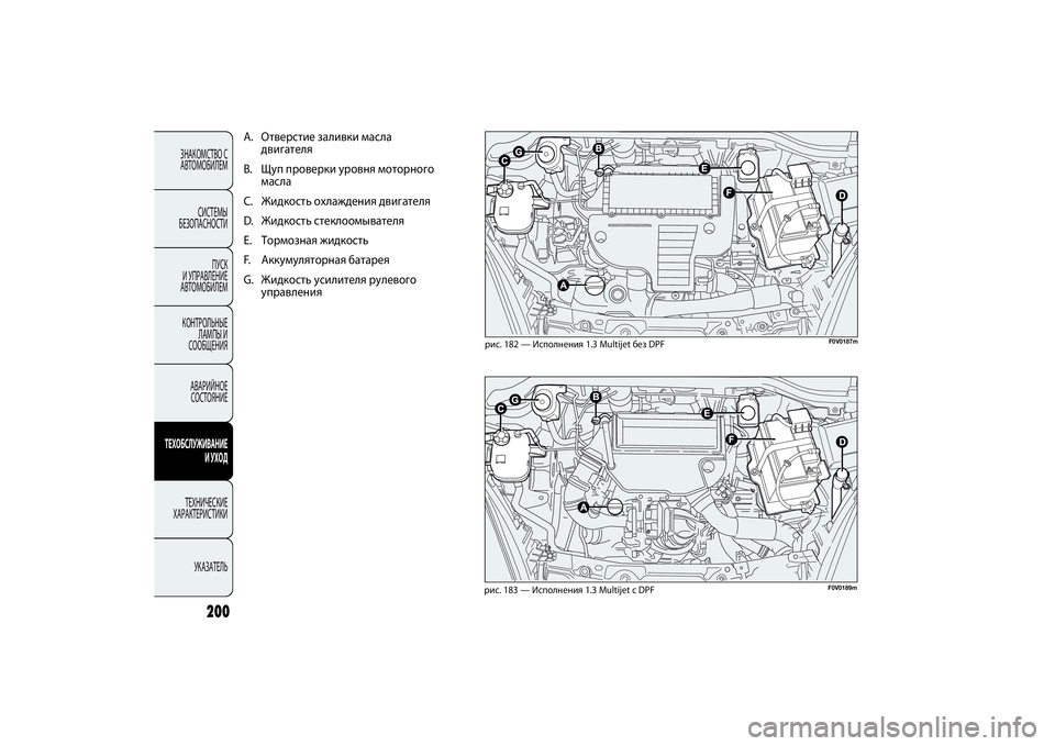 FIAT DOBLO COMBI 2014 Руководство по эксплуатации и техобслуживанию (in Russian) 200
ЗНАКОМСТВО С
АВТОМОБИЛЕМ
СИСТЕМЫ
БЕЗОПАСНОСТИ
ПУСК
И УПРАВЛЕНИЕ
АВТОМОБИЛЕМ
КОНТРОЛЬНЫЕ
ЛАМПЫ И
СООБЩ FIAT DOBLO COMBI 2014 Руководство по эксплуатации и техобслуживанию (in Russian) 200
ЗНАКОМСТВО С
АВТОМОБИЛЕМ
СИСТЕМЫ
БЕЗОПАСНОСТИ
ПУСК
И УПРАВЛЕНИЕ
АВТОМОБИЛЕМ
КОНТРОЛЬНЫЕ
ЛАМПЫ И
СООБЩ