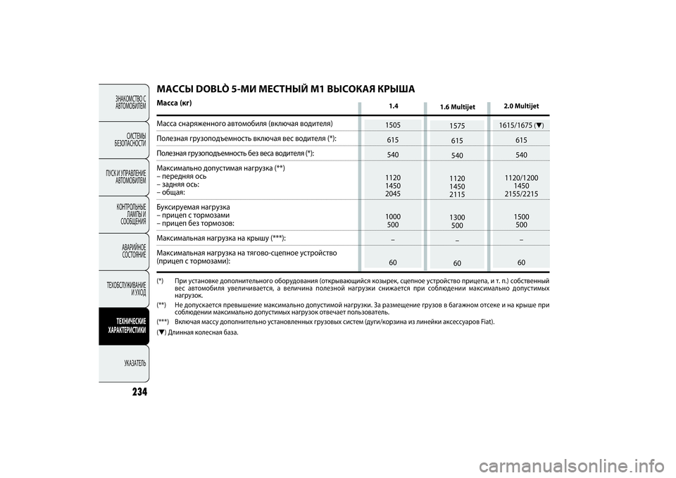 FIAT DOBLO COMBI 2014 Руководство по эксплуатации и техобслуживанию (in Russian) ЗНАКОМСТВО С
АВТОМОБИЛЕМ
СИСТЕМЫ
БЕЗОПАСНОСТИ
ПУСК И УПРАВЛЕНИЕ
АВТОМОБИЛЕМ
КОНТРОЛЬНЫЕ
ЛАМПЫ И
СООБЩЕНИ FIAT DOBLO COMBI 2014 Руководство по эксплуатации и техобслуживанию (in Russian) ЗНАКОМСТВО С
АВТОМОБИЛЕМ
СИСТЕМЫ
БЕЗОПАСНОСТИ
ПУСК И УПРАВЛЕНИЕ
АВТОМОБИЛЕМ
КОНТРОЛЬНЫЕ
ЛАМПЫ И
СООБЩЕНИ