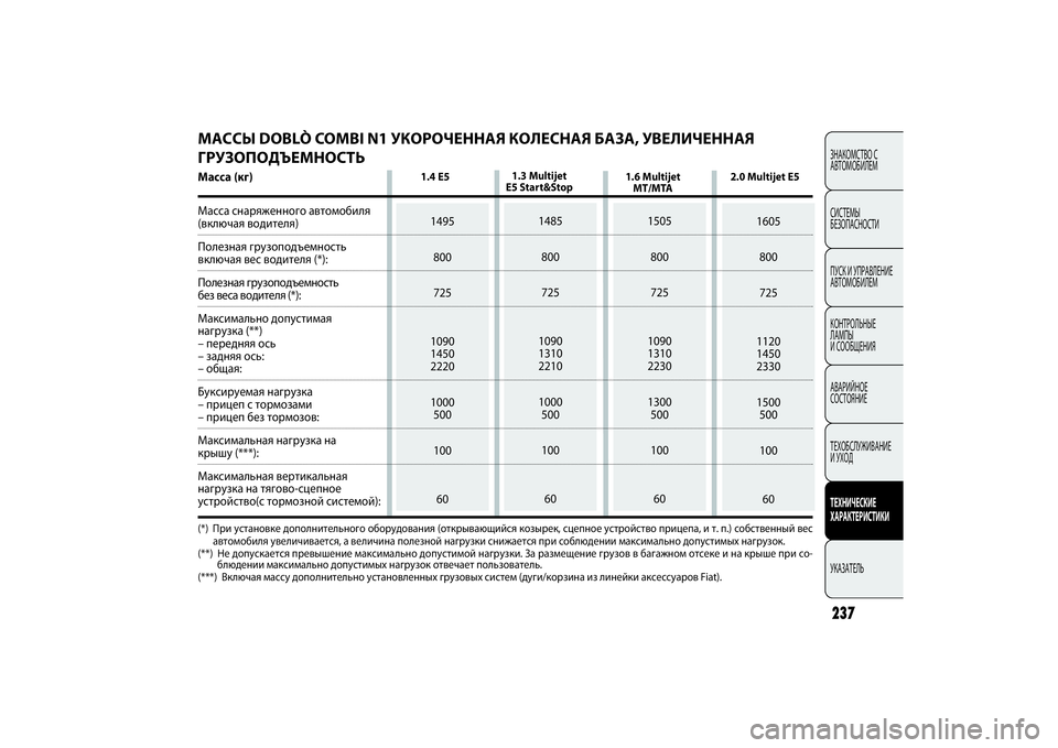 FIAT DOBLO COMBI 2014 Руководство по эксплуатации и техобслуживанию (in Russian) ЗНАКОМСТВО С
АВТОМОБИЛЕМ
СИСТЕМЫ
БЕЗОПАСНОСТИ
ПУСК И УПРАВЛЕНИЕ
АВТОМОБИЛЕМ
КОНТРОЛЬНЫЕ
ЛАМПЫ
И СООБЩЕНИ FIAT DOBLO COMBI 2014 Руководство по эксплуатации и техобслуживанию (in Russian) ЗНАКОМСТВО С
АВТОМОБИЛЕМ
СИСТЕМЫ
БЕЗОПАСНОСТИ
ПУСК И УПРАВЛЕНИЕ
АВТОМОБИЛЕМ
КОНТРОЛЬНЫЕ
ЛАМПЫ
И СООБЩЕНИ