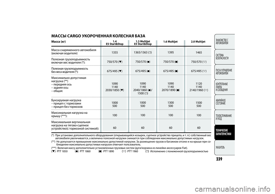 FIAT DOBLO COMBI 2014 Руководство по эксплуатации и техобслуживанию (in Russian) ЗНАКОМСТВО С
АВТОМОБИЛЕМ
СИСТЕМЫ
БЕЗОПАСНОСТИ
ПУСК И УПРАВЛЕНИЕ
АВТОМОБИЛЕМ
КОНТРОЛЬНЫЕ
ЛАМПЫ
И СООБЩЕНИ FIAT DOBLO COMBI 2014 Руководство по эксплуатации и техобслуживанию (in Russian) ЗНАКОМСТВО С
АВТОМОБИЛЕМ
СИСТЕМЫ
БЕЗОПАСНОСТИ
ПУСК И УПРАВЛЕНИЕ
АВТОМОБИЛЕМ
КОНТРОЛЬНЫЕ
ЛАМПЫ
И СООБЩЕНИ