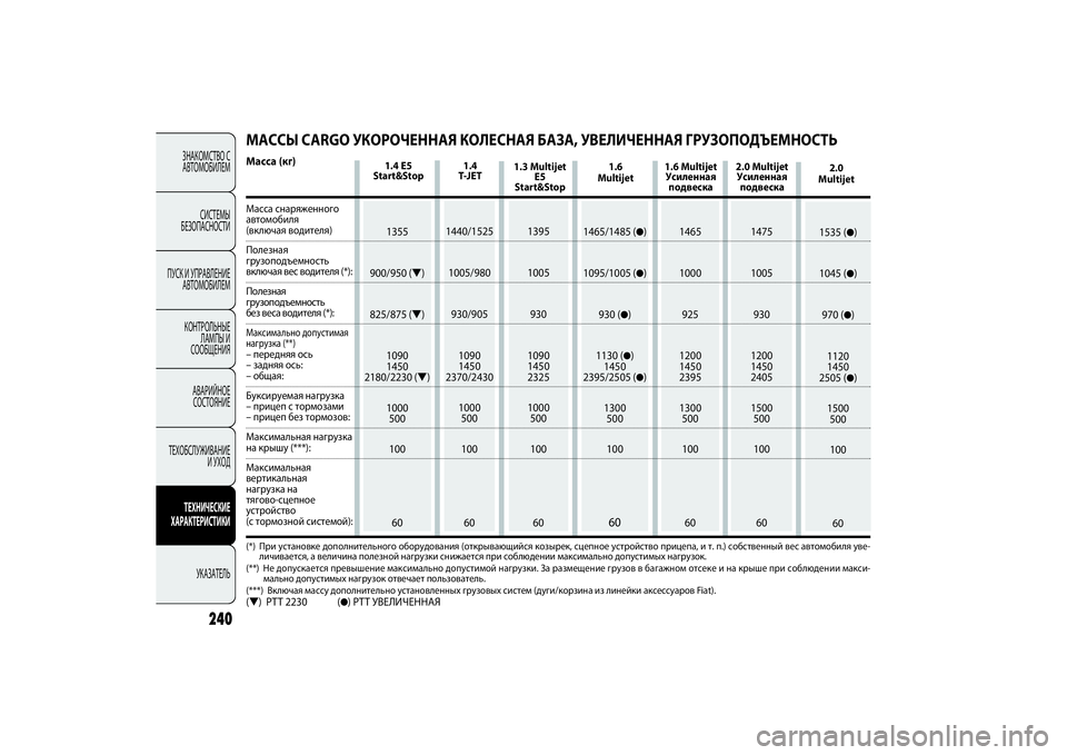 FIAT DOBLO COMBI 2014 Руководство по эксплуатации и техобслуживанию (in Russian) ЗНАКОМСТВО С
АВТОМОБИЛЕМ
СИСТЕМЫ
БЕЗОПАСНОСТИ
ПУСК И УПРАВЛЕНИЕ
АВТОМОБИЛЕМ
КОНТРОЛЬНЫЕ
ЛАМПЫ И
СООБЩЕНИ FIAT DOBLO COMBI 2014 Руководство по эксплуатации и техобслуживанию (in Russian) ЗНАКОМСТВО С
АВТОМОБИЛЕМ
СИСТЕМЫ
БЕЗОПАСНОСТИ
ПУСК И УПРАВЛЕНИЕ
АВТОМОБИЛЕМ
КОНТРОЛЬНЫЕ
ЛАМПЫ И
СООБЩЕНИ