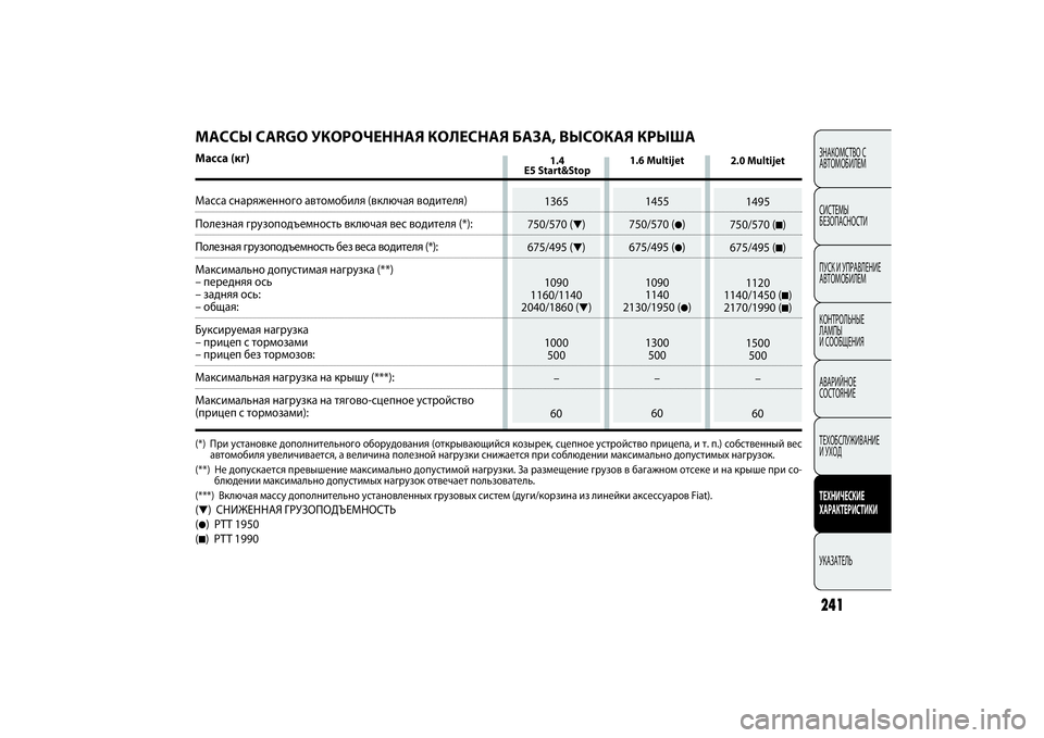 FIAT DOBLO COMBI 2014 Руководство по эксплуатации и техобслуживанию (in Russian) ЗНАКОМСТВО С
АВТОМОБИЛЕМ
СИСТЕМЫ
БЕЗОПАСНОСТИ
ПУСК И УПРАВЛЕНИЕ
АВТОМОБИЛЕМ
КОНТРОЛЬНЫЕ
ЛАМПЫ
И СООБЩЕНИ FIAT DOBLO COMBI 2014 Руководство по эксплуатации и техобслуживанию (in Russian) ЗНАКОМСТВО С
АВТОМОБИЛЕМ
СИСТЕМЫ
БЕЗОПАСНОСТИ
ПУСК И УПРАВЛЕНИЕ
АВТОМОБИЛЕМ
КОНТРОЛЬНЫЕ
ЛАМПЫ
И СООБЩЕНИ