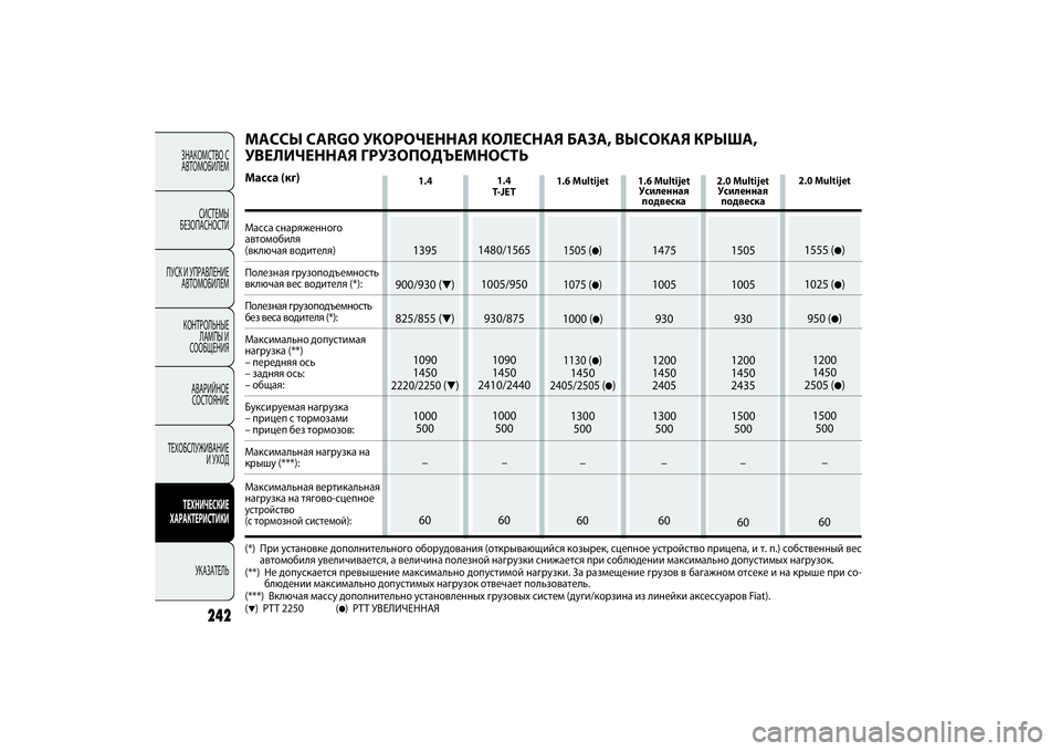 FIAT DOBLO COMBI 2014 Руководство по эксплуатации и техобслуживанию (in Russian) ЗНАКОМСТВО С
АВТОМОБИЛЕМ
СИСТЕМЫ
БЕЗОПАСНОСТИ
ПУСК И УПРАВЛЕНИЕ
АВТОМОБИЛЕМ
КОНТРОЛЬНЫЕ
ЛАМПЫ И
СООБЩЕНИ FIAT DOBLO COMBI 2014 Руководство по эксплуатации и техобслуживанию (in Russian) ЗНАКОМСТВО С
АВТОМОБИЛЕМ
СИСТЕМЫ
БЕЗОПАСНОСТИ
ПУСК И УПРАВЛЕНИЕ
АВТОМОБИЛЕМ
КОНТРОЛЬНЫЕ
ЛАМПЫ И
СООБЩЕНИ