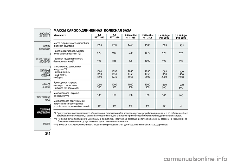 FIAT DOBLO COMBI 2014 Руководство по эксплуатации и техобслуживанию (in Russian) ЗНАКОМСТВО С
АВТОМОБИЛЕМ
СИСТЕМЫ
БЕЗОПАСНОСТИ
ПУСК И УПРАВЛЕНИЕ
АВТОМОБИЛЕМ
КОНТРОЛЬНЫЕ
ЛАМПЫ И
СООБЩЕНИ FIAT DOBLO COMBI 2014 Руководство по эксплуатации и техобслуживанию (in Russian) ЗНАКОМСТВО С
АВТОМОБИЛЕМ
СИСТЕМЫ
БЕЗОПАСНОСТИ
ПУСК И УПРАВЛЕНИЕ
АВТОМОБИЛЕМ
КОНТРОЛЬНЫЕ
ЛАМПЫ И
СООБЩЕНИ