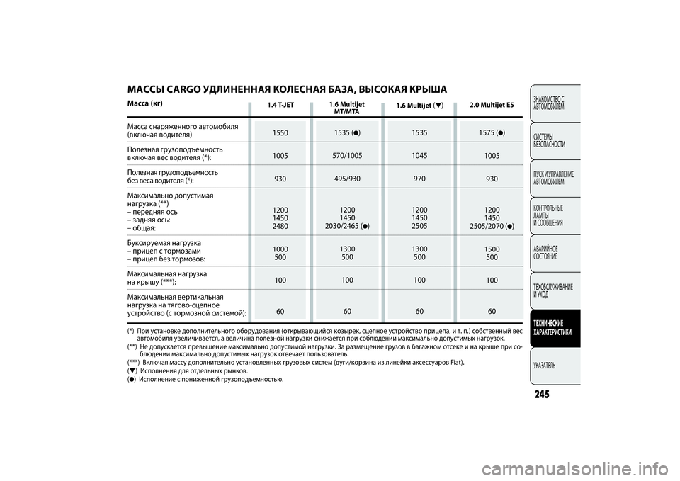 FIAT DOBLO COMBI 2014 Руководство по эксплуатации и техобслуживанию (in Russian) ЗНАКОМСТВО С
АВТОМОБИЛЕМ
СИСТЕМЫ
БЕЗОПАСНОСТИ
ПУСК И УПРАВЛЕНИЕ
АВТОМОБИЛЕМ
КОНТРОЛЬНЫЕ
ЛАМПЫ
И СООБЩЕНИ FIAT DOBLO COMBI 2014 Руководство по эксплуатации и техобслуживанию (in Russian) ЗНАКОМСТВО С
АВТОМОБИЛЕМ
СИСТЕМЫ
БЕЗОПАСНОСТИ
ПУСК И УПРАВЛЕНИЕ
АВТОМОБИЛЕМ
КОНТРОЛЬНЫЕ
ЛАМПЫ
И СООБЩЕНИ
