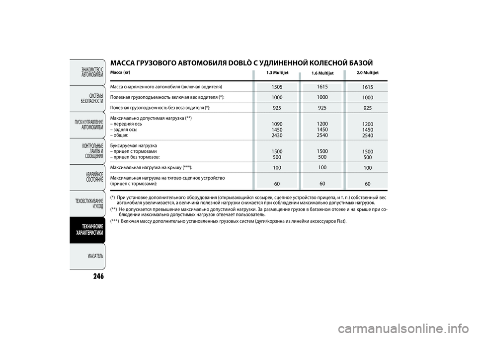FIAT DOBLO COMBI 2014 Руководство по эксплуатации и техобслуживанию (in Russian) ЗНАКОМСТВО С
АВТОМОБИЛЕМ
СИСТЕМЫ
БЕЗОПАСНОСТИ
ПУСК И УПРАВЛЕНИЕ
АВТОМОБИЛЕМ
КОНТРОЛЬНЫЕ
ЛАМПЫ И
СООБЩЕНИ FIAT DOBLO COMBI 2014 Руководство по эксплуатации и техобслуживанию (in Russian) ЗНАКОМСТВО С
АВТОМОБИЛЕМ
СИСТЕМЫ
БЕЗОПАСНОСТИ
ПУСК И УПРАВЛЕНИЕ
АВТОМОБИЛЕМ
КОНТРОЛЬНЫЕ
ЛАМПЫ И
СООБЩЕНИ