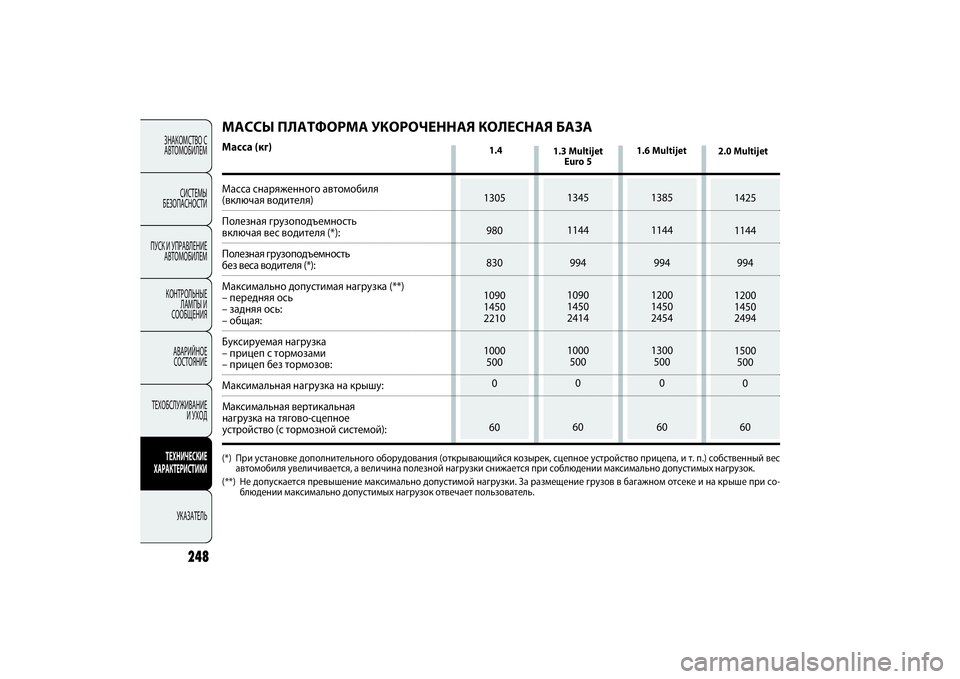FIAT DOBLO COMBI 2014 Руководство по эксплуатации и техобслуживанию (in Russian) ЗНАКОМСТВО С
АВТОМОБИЛЕМ
СИСТЕМЫ
БЕЗОПАСНОСТИ
ПУСК И УПРАВЛЕНИЕ
АВТОМОБИЛЕМ
КОНТРОЛЬНЫЕ
ЛАМПЫ И
СООБЩЕНИ FIAT DOBLO COMBI 2014 Руководство по эксплуатации и техобслуживанию (in Russian) ЗНАКОМСТВО С
АВТОМОБИЛЕМ
СИСТЕМЫ
БЕЗОПАСНОСТИ
ПУСК И УПРАВЛЕНИЕ
АВТОМОБИЛЕМ
КОНТРОЛЬНЫЕ
ЛАМПЫ И
СООБЩЕНИ