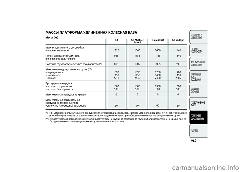 FIAT DOBLO COMBI 2014 Руководство по эксплуатации и техобслуживанию (in Russian) ЗНАКОМСТВО С
АВТОМОБИЛЕМ
СИСТЕМЫ
БЕЗОПАСНОСТИ
ПУСК И УПРАВЛЕНИЕ
АВТОМОБИЛЕМ
КОНТРОЛЬНЫЕ
ЛАМПЫ
И СООБЩЕНИ FIAT DOBLO COMBI 2014 Руководство по эксплуатации и техобслуживанию (in Russian) ЗНАКОМСТВО С
АВТОМОБИЛЕМ
СИСТЕМЫ
БЕЗОПАСНОСТИ
ПУСК И УПРАВЛЕНИЕ
АВТОМОБИЛЕМ
КОНТРОЛЬНЫЕ
ЛАМПЫ
И СООБЩЕНИ