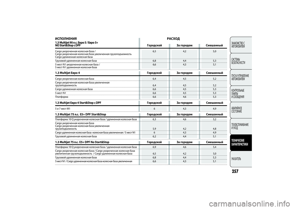FIAT DOBLO COMBI 2014 Руководство по эксплуатации и техобслуживанию (in Russian) ЗНАКОМСТВО С
АВТОМОБИЛЕМ
СИСТЕМЫ
БЕЗОПАСНОСТИ
ПУСК И УПРАВЛЕНИЕ
АВТОМОБИЛЕМ
КОНТРОЛЬНЫЕ
ЛАМПЫ
И СООБЩЕНИ FIAT DOBLO COMBI 2014 Руководство по эксплуатации и техобслуживанию (in Russian) ЗНАКОМСТВО С
АВТОМОБИЛЕМ
СИСТЕМЫ
БЕЗОПАСНОСТИ
ПУСК И УПРАВЛЕНИЕ
АВТОМОБИЛЕМ
КОНТРОЛЬНЫЕ
ЛАМПЫ
И СООБЩЕНИ