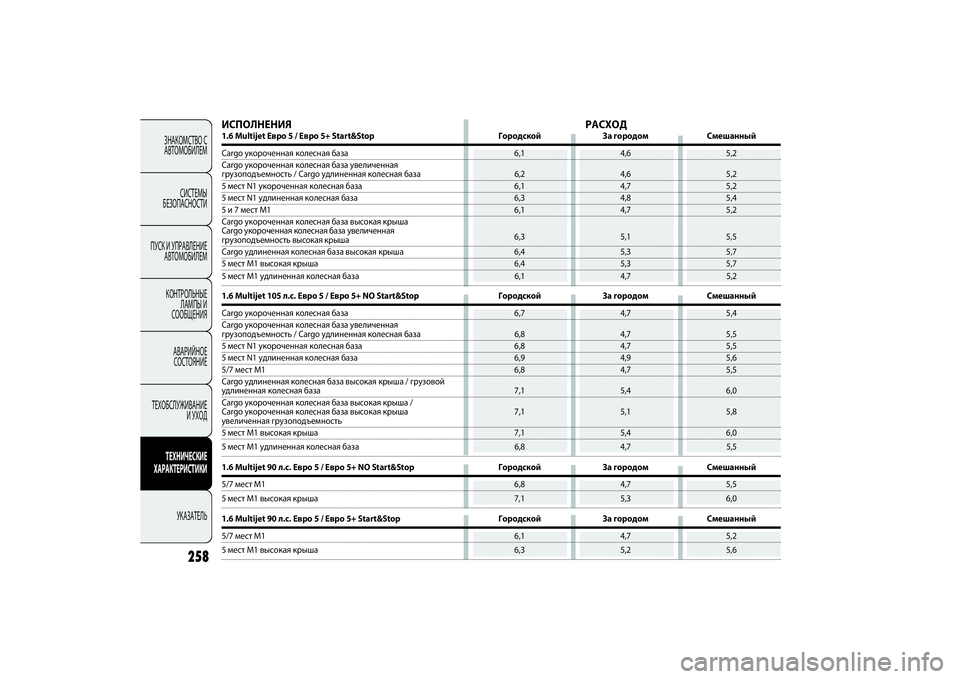 FIAT DOBLO COMBI 2014 Руководство по эксплуатации и техобслуживанию (in Russian) ЗНАКОМСТВО С
АВТОМОБИЛЕМ
СИСТЕМЫ
БЕЗОПАСНОСТИ
ПУСК И УПРАВЛЕНИЕ
АВТОМОБИЛЕМ
КОНТРОЛЬНЫЕ
ЛАМПЫ И
СООБЩЕНИ FIAT DOBLO COMBI 2014 Руководство по эксплуатации и техобслуживанию (in Russian) ЗНАКОМСТВО С
АВТОМОБИЛЕМ
СИСТЕМЫ
БЕЗОПАСНОСТИ
ПУСК И УПРАВЛЕНИЕ
АВТОМОБИЛЕМ
КОНТРОЛЬНЫЕ
ЛАМПЫ И
СООБЩЕНИ