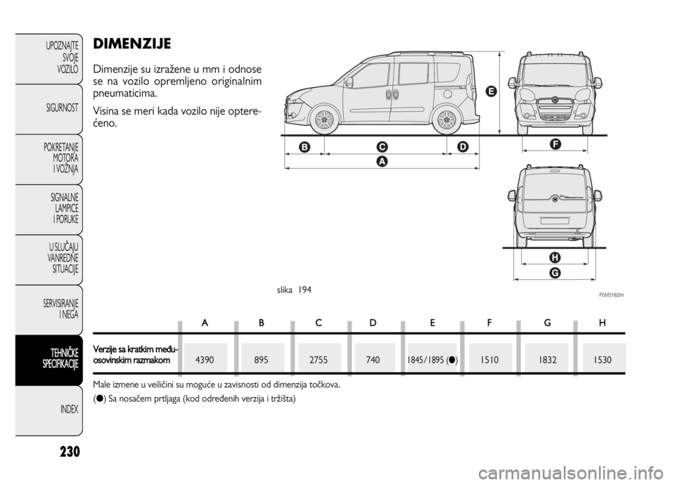FIAT DOBLO COMBI 2012 Knjižica za upotrebu i održavanje (in Serbian) 230
UPOZNAJTE
SVOJE
VOZILO
SIGURNOST
POKRETANJE
MOTORA
I VOŽNJA
SIGNALNE
LAMPICE
I PORUKE
U SLUČAJU
VANREDNE
SITUACIJE
SERVISIRANJE
I NEGA
TEHNIČKE
SPECIFIKACIJE
INDEX
F0V0182mslika 194
DIME FIAT DOBLO COMBI 2012 Knjižica za upotrebu i održavanje (in Serbian) 230
UPOZNAJTE
SVOJE
VOZILO
SIGURNOST
POKRETANJE
MOTORA
I VOŽNJA
SIGNALNE
LAMPICE
I PORUKE
U SLUČAJU
VANREDNE
SITUACIJE
SERVISIRANJE
I NEGA
TEHNIČKE
SPECIFIKACIJE
INDEX
F0V0182mslika 194
DIME