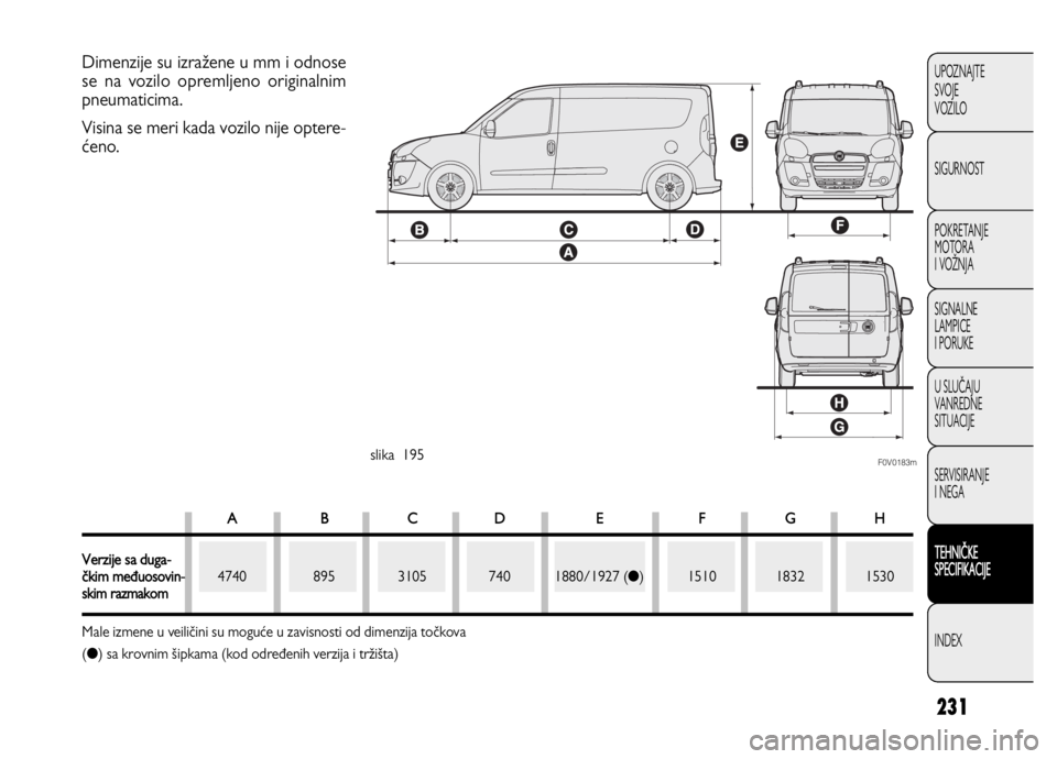 FIAT DOBLO COMBI 2012 Knjižica za upotrebu i održavanje (in Serbian) 231
UPOZNAJTE
SVOJE
VOZILO
SIGURNOST
POKRETANJE
MOTORA
I VOŽNJA
SIGNALNE
LAMPICE
I PORUKE
U SLUČAJU
VANREDNE
SITUACIJE
SERVISIRANJE
I NEGA
TEHNIČKE
SPECIFIKACIJE
INDEX
F0V0183mslika 195
Dime FIAT DOBLO COMBI 2012 Knjižica za upotrebu i održavanje (in Serbian) 231
UPOZNAJTE
SVOJE
VOZILO
SIGURNOST
POKRETANJE
MOTORA
I VOŽNJA
SIGNALNE
LAMPICE
I PORUKE
U SLUČAJU
VANREDNE
SITUACIJE
SERVISIRANJE
I NEGA
TEHNIČKE
SPECIFIKACIJE
INDEX
F0V0183mslika 195
Dime