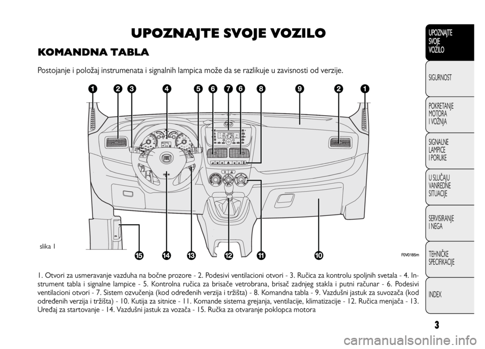 FIAT DOBLO COMBI 2012  Knjižica za upotrebu i održavanje (in Serbian) 3
UPOZNAJTE
SVOJE
VOZILO
SIGURNOST
POKRETANJE 
MOTORA
I VOŽNJA
SIGNALNE 
LAMPICE 
I PORUKE
U SLUČAJU
VANREDNE 
SITUACIJE
SERVISIRANJE 
I NEGA
TEHNIČKE 
SPECIFIKACIJE
INDEX
UPOZNAJTE SVOJE VOZILO
KO