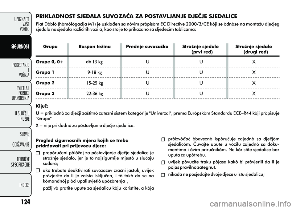 FIAT DOBLO COMBI 2012 Knjižica s uputama za uporabu i održavanje (in Croatian) POKRETANJEI
VOŽNJA
SVJETLA I PORUKE
UPOZORENJA
U SLUÈAJU NUŽDE
SERVIS I
ODRŽAVANJE
TEHNIÈKE
SPECIFIKACIJE
INDEKS
UPOZNAJTE
VAŠE
VOZILO
SIGURNOST
PRIKLADNOST SJEDALA SUVOZAÈA ZA POSTAVLJANJE DJE FIAT DOBLO COMBI 2012 Knjižica s uputama za uporabu i održavanje (in Croatian) POKRETANJEI
VOŽNJA
SVJETLA I PORUKE
UPOZORENJA
U SLUÈAJU NUŽDE
SERVIS I
ODRŽAVANJE
TEHNIÈKE
SPECIFIKACIJE
INDEKS
UPOZNAJTE
VAŠE
VOZILO
SIGURNOST
PRIKLADNOST SJEDALA SUVOZAÈA ZA POSTAVLJANJE DJE