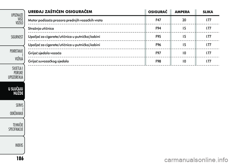 FIAT DOBLO COMBI 2012 Knjižica s uputama za uporabu i održavanje (in Croatian) U SLUÈAJUNUŽDE
SERVISI
ODRŽAVANJE
TEHNIÈKE
SPECIFIKACIJE
INDEKS
UPOZNAJTE
VAŠE
VOZILO
SVJETLA I
PORUKE
UPOZORENJA
SIGURNOST
POKRETANJE I
VOŽNJA
URE\AJ ZAŠTIÆEN OSIGURAÈEM OSIGURAÈ AMPE FIAT DOBLO COMBI 2012 Knjižica s uputama za uporabu i održavanje (in Croatian) U SLUÈAJUNUŽDE
SERVISI
ODRŽAVANJE
TEHNIÈKE
SPECIFIKACIJE
INDEKS
UPOZNAJTE
VAŠE
VOZILO
SVJETLA I
PORUKE
UPOZORENJA
SIGURNOST
POKRETANJE I
VOŽNJA
URE\AJ ZAŠTIÆEN OSIGURAÈEM OSIGURAÈ AMPE
