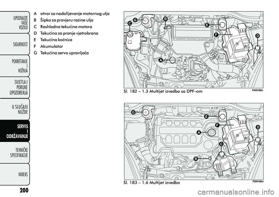 FIAT DOBLO COMBI 2012 Knjižica s uputama za uporabu i održavanje (in Croatian) U SLUÈAJUNUŽDE
TEHNIÈKE
SPECIFIKACIJE
INDEKS
UPOZNAJTEVAŠE
VOZILO
SVJETLA I
PORUKE
UPOZORENJA
SIGURNOST
POKRETANJE I
VOŽNJA
SERVIS
I
ODRŽAVANJE
A otvor za nadolijevanje motornog ulja
B Šipka FIAT DOBLO COMBI 2012 Knjižica s uputama za uporabu i održavanje (in Croatian) U SLUÈAJUNUŽDE
TEHNIÈKE
SPECIFIKACIJE
INDEKS
UPOZNAJTEVAŠE
VOZILO
SVJETLA I
PORUKE
UPOZORENJA
SIGURNOST
POKRETANJE I
VOŽNJA
SERVIS
I
ODRŽAVANJE
A otvor za nadolijevanje motornog ulja
B Šipka