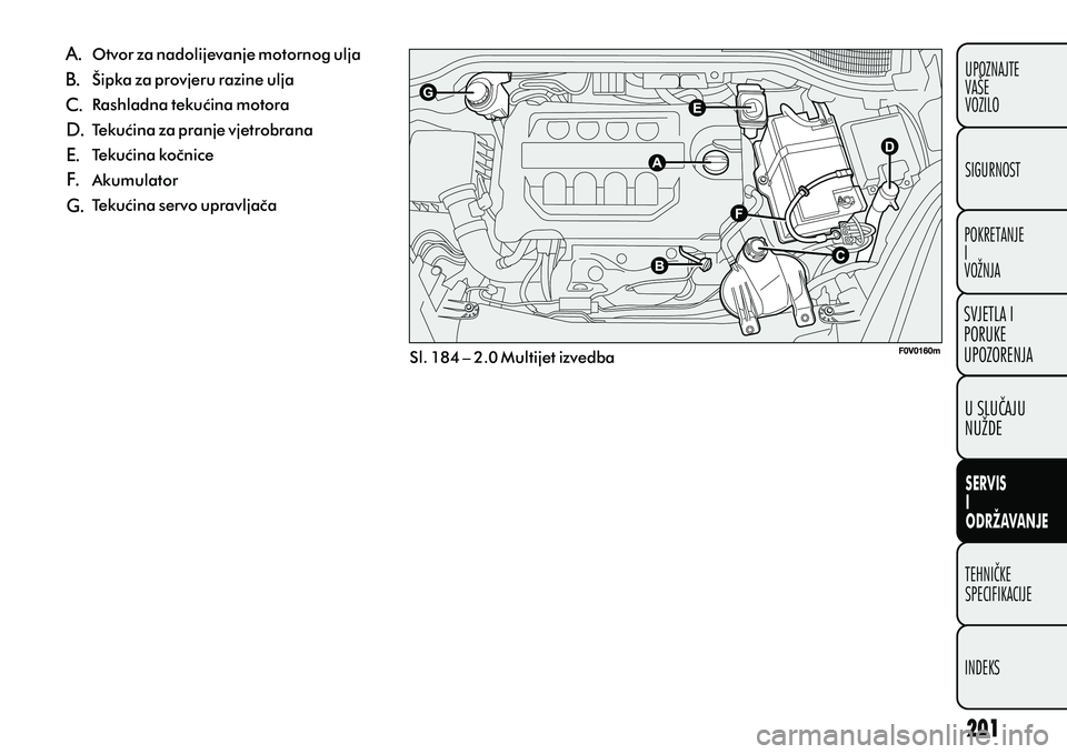 FIAT DOBLO COMBI 2012 Knjižica s uputama za uporabu i održavanje (in Croatian) Sl. 184 – 2.0 Multijet izvedba
Otvor za nadolijevanje motornog ulja
Šipka za provjeru razine ulja
Rashladna tekuæina motora
Tekuæina za pranje vjetrobrana
Tekuæina koènice
Akumulator
Tekuæina FIAT DOBLO COMBI 2012 Knjižica s uputama za uporabu i održavanje (in Croatian) Sl. 184 – 2.0 Multijet izvedba
Otvor za nadolijevanje motornog ulja
Šipka za provjeru razine ulja
Rashladna tekuæina motora
Tekuæina za pranje vjetrobrana
Tekuæina koènice
Akumulator
Tekuæina