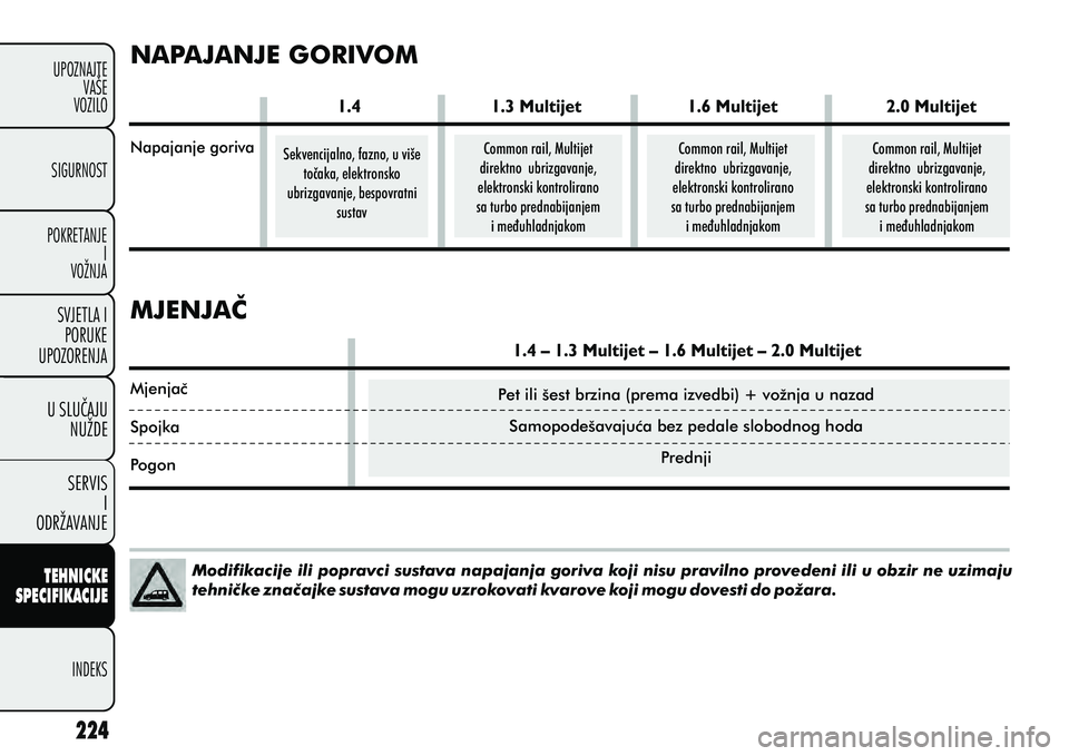 FIAT DOBLO COMBI 2012 Knjižica s uputama za uporabu i održavanje (in Croatian) NAPAJANJE GORIVOM
MJENJAÈ
Modifikacije ili popravci sustava napajanja goriva koji nisu pravilno provedeni ili u obzir ne uzimaju
tehnièke znaèajke sustava mogu uzrokovati kvarove koji mogu dovesti FIAT DOBLO COMBI 2012 Knjižica s uputama za uporabu i održavanje (in Croatian) NAPAJANJE GORIVOM
MJENJAÈ
Modifikacije ili popravci sustava napajanja goriva koji nisu pravilno provedeni ili u obzir ne uzimaju
tehnièke znaèajke sustava mogu uzrokovati kvarove koji mogu dovesti