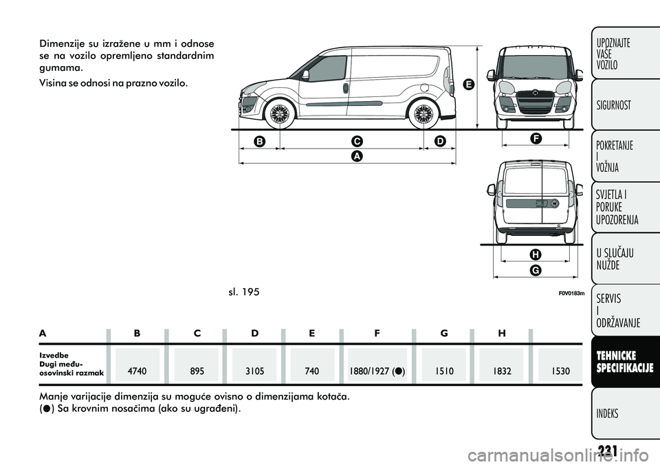 FIAT DOBLO COMBI 2012 Knjižica s uputama za uporabu i održavanje (in Croatian) TEHNICKE
SPECIFIKACIJE
INDEKSUPOZNAJTE
VAŠE
VOZILO
SVJETLA I
PORUKE
UPOZORENJA
SIGURNOST
POKRETANJE
I
VOŽNJA
U SLUCAJU
NUŽDE
SERVIS
I
ODRŽAVANJE
Dimenzije su izražene u mm i odnose
se na FIAT DOBLO COMBI 2012 Knjižica s uputama za uporabu i održavanje (in Croatian) TEHNICKE
SPECIFIKACIJE
INDEKSUPOZNAJTE
VAŠE
VOZILO
SVJETLA I
PORUKE
UPOZORENJA
SIGURNOST
POKRETANJE
I
VOŽNJA
U SLUCAJU
NUŽDE
SERVIS
I
ODRŽAVANJE
Dimenzije su izražene u mm i odnose
se na