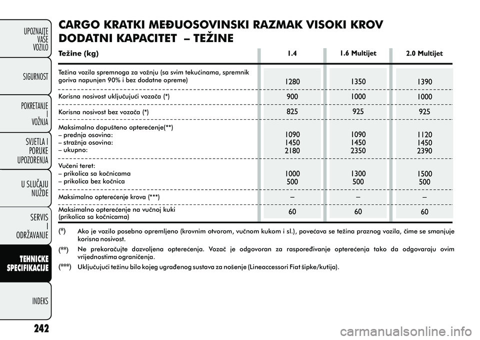 FIAT DOBLO COMBI 2012 Knjižica s uputama za uporabu i održavanje (in Croatian) TEHNICKE
SPECIFIKACIJE
INDEKS
UPOZNAJTE
VAÅ E
VOZILO
SVJETLA I
PORUKE
UPOZORENJA
SIGURNOST
POKRETANJE I
VOŽNJA
U SLUCAJU
NUŽDE
SERVIS I
ODRŽAVANJE
CARGO KRATKI ME? UOSOVINSKI RAZMAK VISOKI KROV
DOD FIAT DOBLO COMBI 2012 Knjižica s uputama za uporabu i održavanje (in Croatian) TEHNICKE
SPECIFIKACIJE
INDEKS
UPOZNAJTE
VAÅ E
VOZILO
SVJETLA I
PORUKE
UPOZORENJA
SIGURNOST
POKRETANJE I
VOŽNJA
U SLUCAJU
NUŽDE
SERVIS I
ODRŽAVANJE
CARGO KRATKI ME? UOSOVINSKI RAZMAK VISOKI KROV
DOD