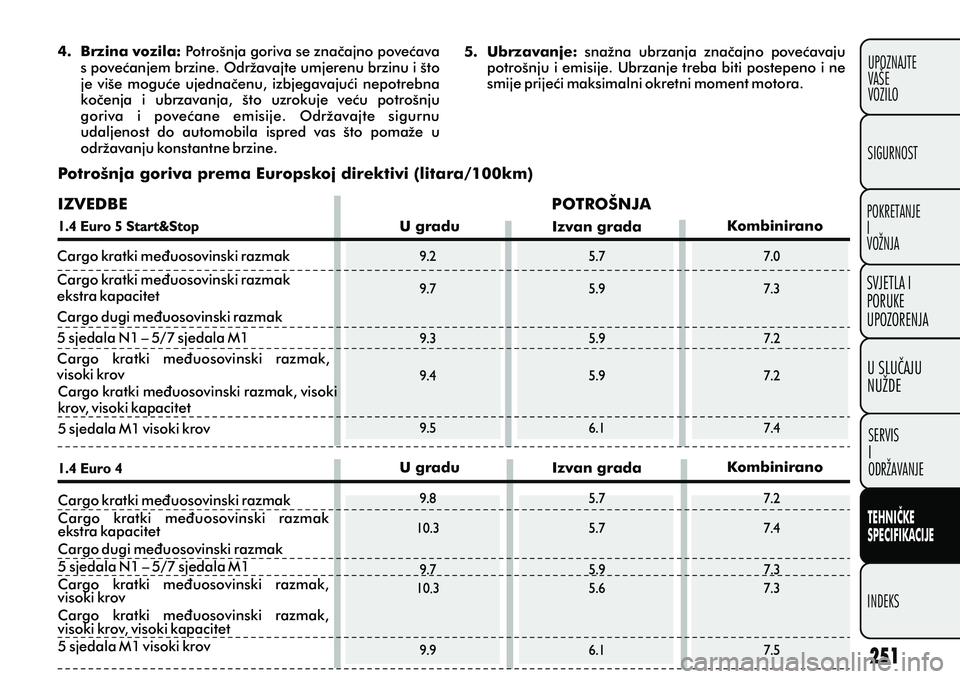 FIAT DOBLO COMBI 2012 Knjižica s uputama za uporabu i održavanje (in Croatian) TEHNIÈKE
SPECIFIKACIJE
INDEKSUPOZNAJTE
VAŠE
VOZILO
SVJETLA I
PORUKE
UPOZORENJA
SIGURNOST
POKRETANJE
I
VOŽNJA
U SLUÈAJU
NUŽDE
SERVIS
I
ODRŽAVANJE
4. Brzina vozila: Potrošnja goriva se znaèajn FIAT DOBLO COMBI 2012 Knjižica s uputama za uporabu i održavanje (in Croatian) TEHNIÈKE
SPECIFIKACIJE
INDEKSUPOZNAJTE
VAŠE
VOZILO
SVJETLA I
PORUKE
UPOZORENJA
SIGURNOST
POKRETANJE
I
VOŽNJA
U SLUÈAJU
NUŽDE
SERVIS
I
ODRŽAVANJE
4. Brzina vozila: Potrošnja goriva se znaèajn