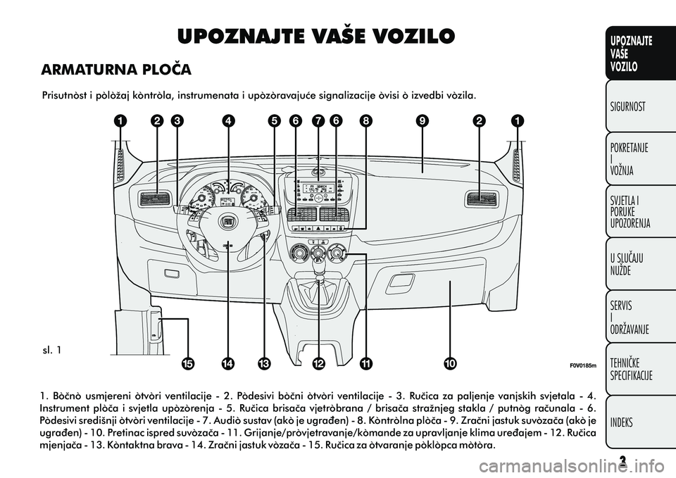 FIAT DOBLO COMBI 2013 Knjižica s uputama za uporabu i održavanje (in Croatian) UPOZNAJTE
VAŠE
VOZILO
POKRETANJE
I
VOŽNJA SIGURNOST
SVJETLA I
PORUKE
UPOZORENJA
U SLUÈAJU
NUŽDE
SERVIS
I
ODRŽAVANJE
TEHNIÈKE
SPECIFIKACIJE
INDEKS
UPOZNAJTE VAŠE VOZILO
ARMATURNA PLOÈA Prisutn FIAT DOBLO COMBI 2013 Knjižica s uputama za uporabu i održavanje (in Croatian) UPOZNAJTE
VAŠE
VOZILO
POKRETANJE
I
VOŽNJA SIGURNOST
SVJETLA I
PORUKE
UPOZORENJA
U SLUÈAJU
NUŽDE
SERVIS
I
ODRŽAVANJE
TEHNIÈKE
SPECIFIKACIJE
INDEKS
UPOZNAJTE VAŠE VOZILO
ARMATURNA PLOÈA Prisutn