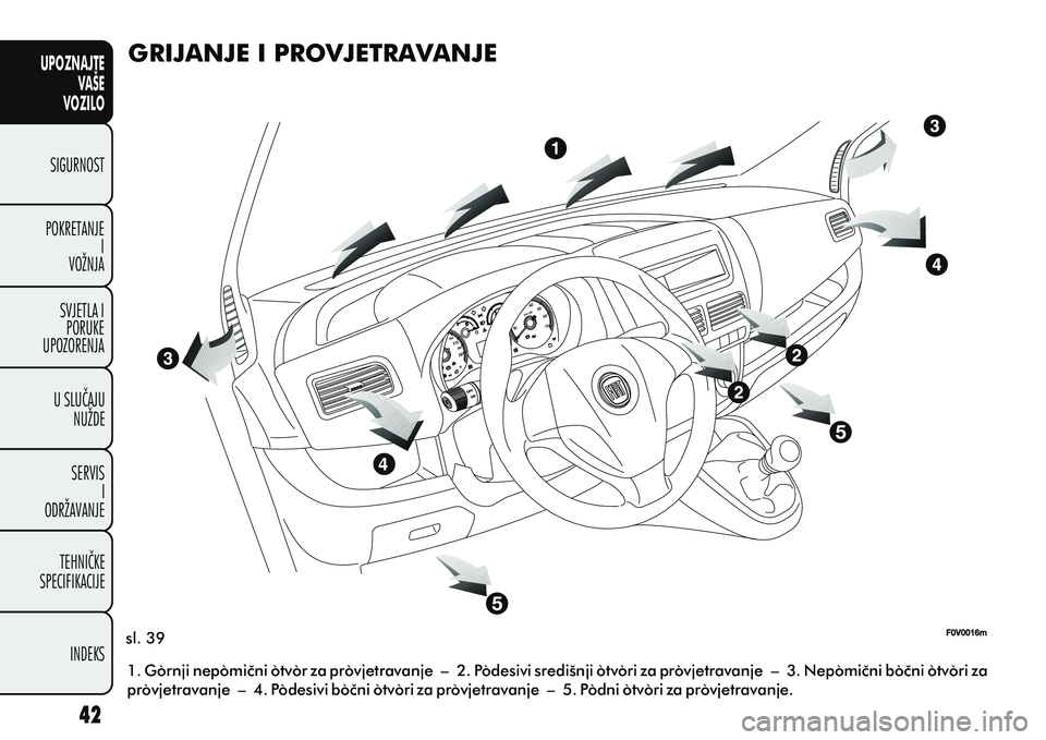 FIAT DOBLO COMBI 2010  Knjižica s uputama za uporabu i održavanje (in Croatian) UPOZNAJTEVAŠE
VOZILO
SIGURNOST
POKRETANJE I
VOŽNJA
SVJETLA I PORUKE
UPOZORENJA
U SLUÈAJU NUŽDE
SERVIS I
ODRŽAVANJE
TEHNIÈKE
SPECIFIKACIJE
INDEKS
GRIJANJE I PROVJETRAVANJE
1. Gornji nepomièni ot