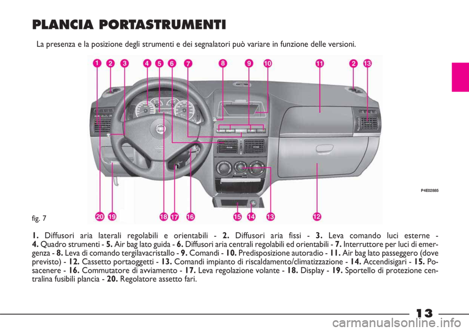 FIAT STRADA 2009  Libretto Uso Manutenzione (in Italian) 13
PLANCIA PORTASTRUMENTI
La presenza e la posizione degli strumenti e dei segnalatori può variare in funzione delle versioni.
fig. 7
1. Diffusori aria laterali regolabili e orientabili - 2.Diffusori