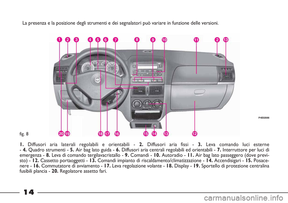 FIAT STRADA 2011  Libretto Uso Manutenzione (in Italian) 14
La presenza e la posizione degli strumenti e dei segnalatori può variare in funzione delle versioni.
P4E02886
fig. 8
1. Diffusori aria laterali regolabili e orientabili - 2.Diffusori aria fissi -3