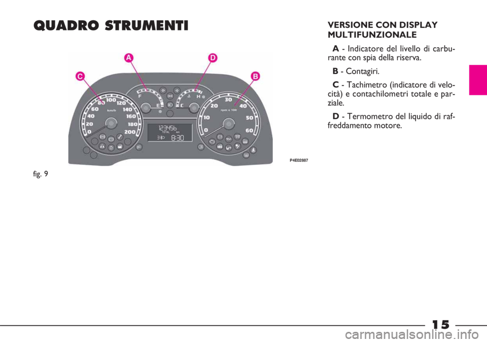 FIAT STRADA 2011  Libretto Uso Manutenzione (in Italian) 15
QUADRO STRUMENTIVERSIONE CON DISPLAY
MULTIFUNZIONALE
A- Indicatore del livello di carbu-
rante con spia della riserva.
B- Contagiri.
C - Tachimetro (indicatore di velo-
cità) e contachilometri tot