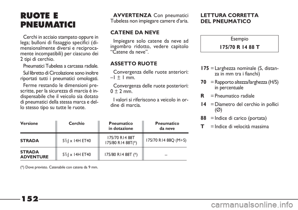 FIAT STRADA 2010  Libretto Uso Manutenzione (in Italian) 152
LETTURA CORRETTA 
DEL PNEUMATICO
Esempio
175/70 R 14 88 T
175= Larghezza nominale (S, distan-
za in mm tra i fianchi)
70= Rapporto altezza/larghezza (H/S)
in percentuale
R= Pneumatico radiale
14= 