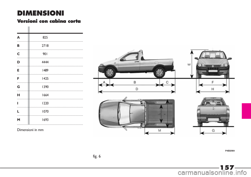 FIAT STRADA 2010  Libretto Uso Manutenzione (in Italian) 157
P4E02904
A825
B2718
C901
D4444
E1489
F1425
G1390
H1664
I1220
L1070
M1693
Dimensioni in mm
DIMENSIONI
Versioni con cabina corta
fig. 6 