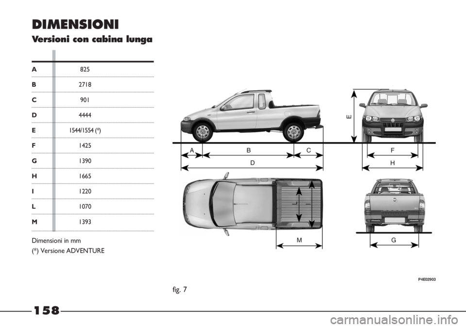FIAT STRADA 2010  Libretto Uso Manutenzione (in Italian) 158
P4E02903
DIMENSIONI
Versioni con cabina lunga
A825
B2718
C901
D4444
E1544/1554 (*)
F1425
G1390
H1665
I1220
L1070
M1393
Dimensioni in mm
(*) Versione ADVENTURE
fig. 7 