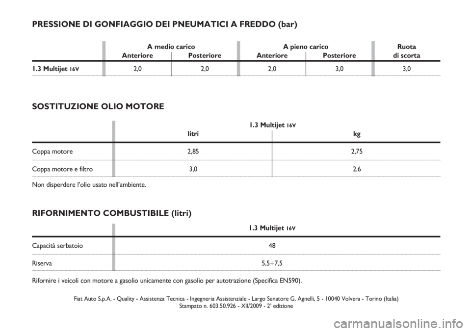 FIAT STRADA 2009  Libretto Uso Manutenzione (in Italian) SOSTITUZIONE OLIO MOTORE
PRESSIONE DI GONFIAGGIO DEI PNEUMATICI A FREDDO (bar)
1.3 Multijet 16V
litri kg
Coppa motore 2,85 2,75
Coppa motore e filtro 3,0 2,6
Non disperdere l’olio usato nell’ambie