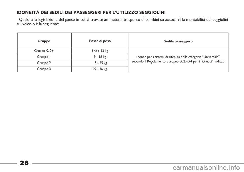 FIAT STRADA 2009  Libretto Uso Manutenzione (in Italian) Sedile passeggero
28
IDONEITÀ DEI SEDILI DEI PASSEGGERI PER L’UTILIZZO SEGGIOLINI
Qualora la legislazione del paese in cui vi trovate ammetta il trasporto di bambini su autocarri la montabilità de