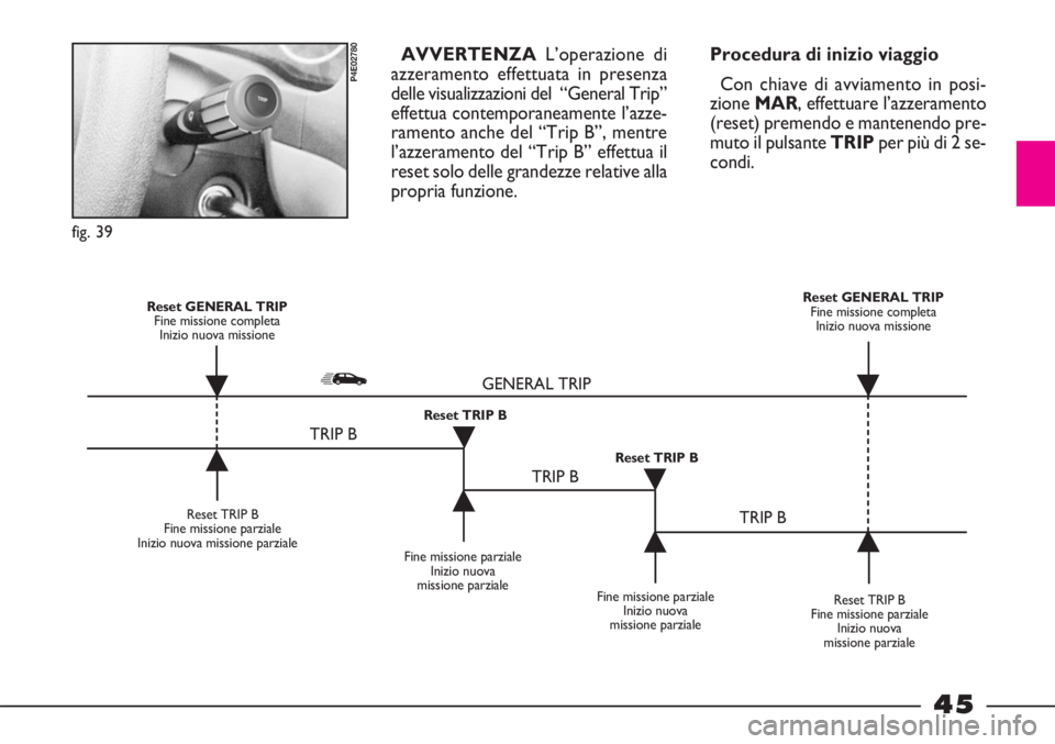 FIAT STRADA 2010  Libretto Uso Manutenzione (in Italian) 45
AVVERTENZAL’operazione di
azzeramento effettuata in presenza
delle visualizzazioni del  “General Trip”
effettua contemporaneamente l’azze-
ramento anche del “Trip B”, mentre
l’azzeram