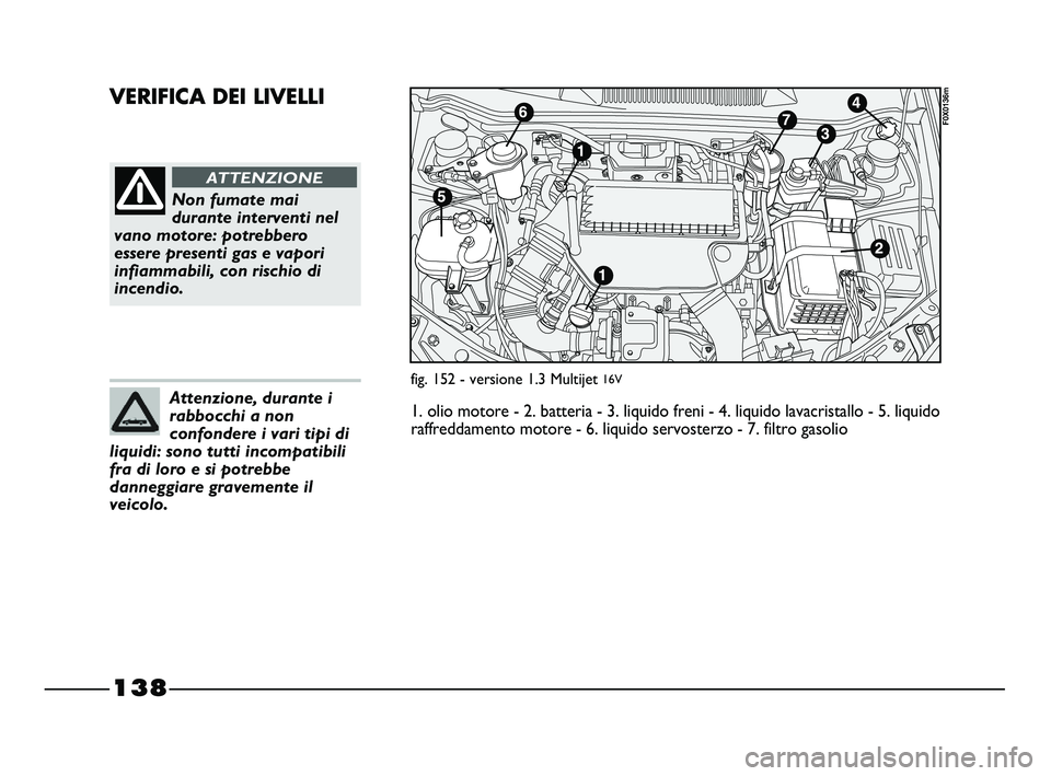 FIAT STRADA 2012  Libretto Uso Manutenzione (in Italian) 138
VERIFICA DEI LIVELLI
Non fumate mai
durante interventi nel
vano motore: potrebbero
essere presenti gas e vapori
infiammabili, con rischio di
incendio.
ATTENZIONE
Attenzione, durante i
rabbocchi a 