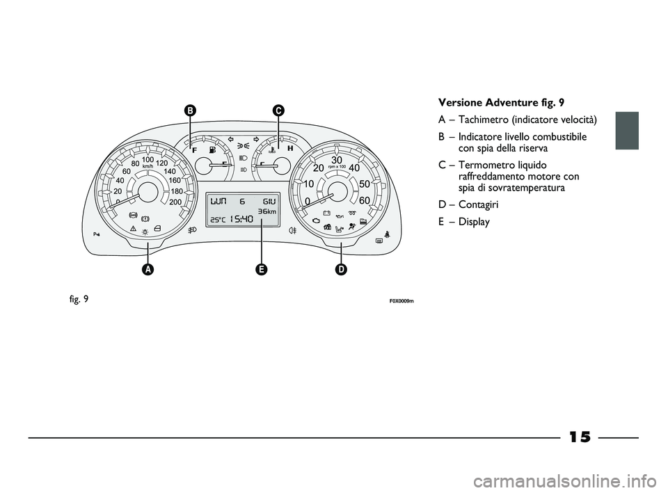 FIAT STRADA 2013 Libretto Uso Manutenzione (in Italian) 15
fig. 9F0X0009m
Versione Adventure fig. 9
A – Tachimetro (indicatore velocità)
B – Indicatore livello combustibile
con spia della riserva
C – Termometro liquido
raffreddamento motore con
spi FIAT STRADA 2013 Libretto Uso Manutenzione (in Italian) 15
fig. 9F0X0009m
Versione Adventure fig. 9
A – Tachimetro (indicatore velocità)
B – Indicatore livello combustibile
con spia della riserva
C – Termometro liquido
raffreddamento motore con
spi