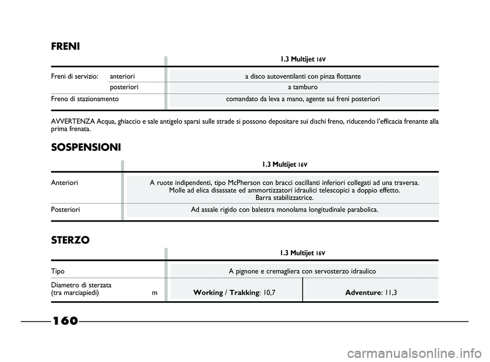 FIAT STRADA 2012 Libretto Uso Manutenzione (in Italian) SOSPENSIONI
1.3 Multijet 16V
Anteriori A ruote indipendenti, tipo McPherson con bracci oscillanti inferiori collegati ad una traversa.
Molle ad elica disassate ed ammortizzatori idraulici telescopici FIAT STRADA 2012 Libretto Uso Manutenzione (in Italian) SOSPENSIONI
1.3 Multijet 16V
Anteriori A ruote indipendenti, tipo McPherson con bracci oscillanti inferiori collegati ad una traversa.
Molle ad elica disassate ed ammortizzatori idraulici telescopici