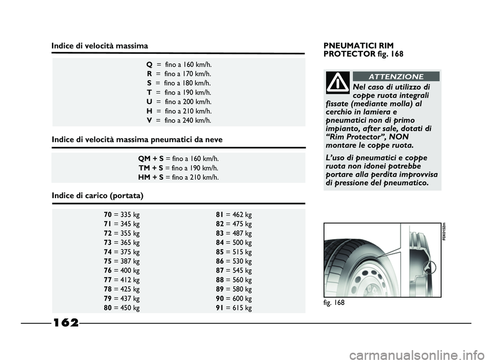 FIAT STRADA 2012 Libretto Uso Manutenzione (in Italian) fig. 168
F0X0152m
70= 335 kg 81= 462 kg
71= 345 kg 82= 475 kg
72= 355 kg 83= 487 kg
73= 365 kg 84= 500 kg
74= 375 kg 85= 515 kg
75= 387 kg 86= 530 kg
76= 400 kg 87= 545 kg
77= 412 kg 88= 560 kg FIAT STRADA 2012 Libretto Uso Manutenzione (in Italian) fig. 168
F0X0152m
70= 335 kg 81= 462 kg
71= 345 kg 82= 475 kg
72= 355 kg 83= 487 kg
73= 365 kg 84= 500 kg
74= 375 kg 85= 515 kg
75= 387 kg 86= 530 kg
76= 400 kg 87= 545 kg
77= 412 kg 88= 560 kg