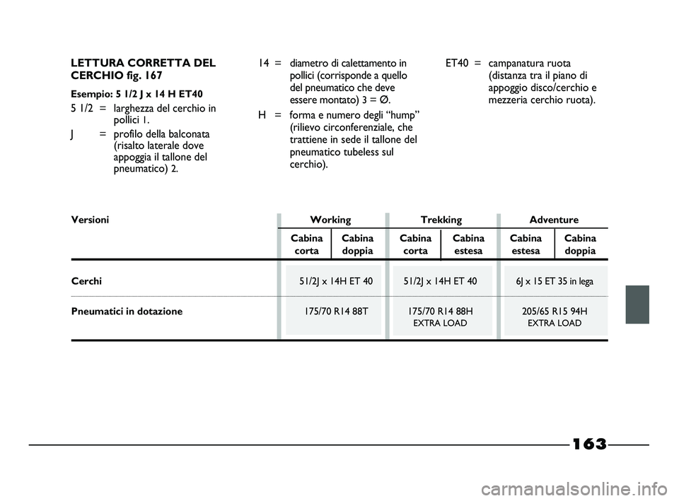 FIAT STRADA 2012 Libretto Uso Manutenzione (in Italian) LETTURA CORRETTA DEL
CERCHIO fig. 167
Esempio: 5 1/2 J x 14 H ET40
5 1/2 = larghezza del cerchio in
pollici
1.
J = profilo della balconata
(risalto laterale dove
appoggia il tallone del
pneumatico) FIAT STRADA 2012 Libretto Uso Manutenzione (in Italian) LETTURA CORRETTA DEL
CERCHIO fig. 167
Esempio: 5 1/2 J x 14 H ET40
5 1/2 = larghezza del cerchio in
pollici
1.
J = profilo della balconata
(risalto laterale dove
appoggia il tallone del
pneumatico)