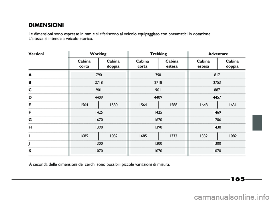 FIAT STRADA 2012 Libretto Uso Manutenzione (in Italian)
165
DIMENSIONI
Le dimensioni sono espresse in mm e si riferiscono al veicolo equipaggia\
to con pneumatici in dotazione.
L’altezza si intende a veicolo scarico.A seconda delle dimensioni dei cerch FIAT STRADA 2012 Libretto Uso Manutenzione (in Italian)
165
DIMENSIONI
Le dimensioni sono espresse in mm e si riferiscono al veicolo equipaggia\
to con pneumatici in dotazione.
L’altezza si intende a veicolo scarico.A seconda delle dimensioni dei cerch