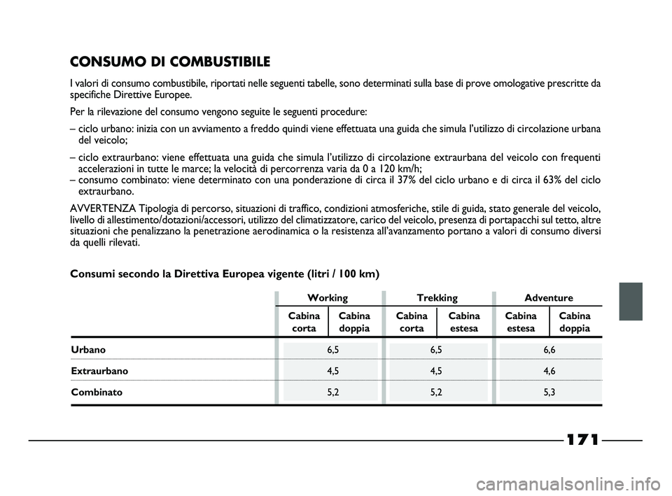 FIAT STRADA 2012  Libretto Uso Manutenzione (in Italian) 171
CONSUMO DI COMBUSTIBILE
I valori di consumo combustibile, riportati nelle seguenti tabelle, sono determinati sulla base di prove omologative prescritte da
specifiche Direttive Europee. 
Per la ril