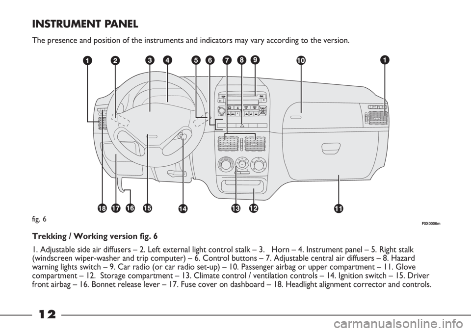FIAT STRADA 2011  Owner handbook (in English) 12
INSTRUMENT PANEL
The presence and position of the instruments and indicators may vary according to the version.
fig. 6
Trekking / Working version fig. 6
1. Adjustable side air diffusers – 2. Left